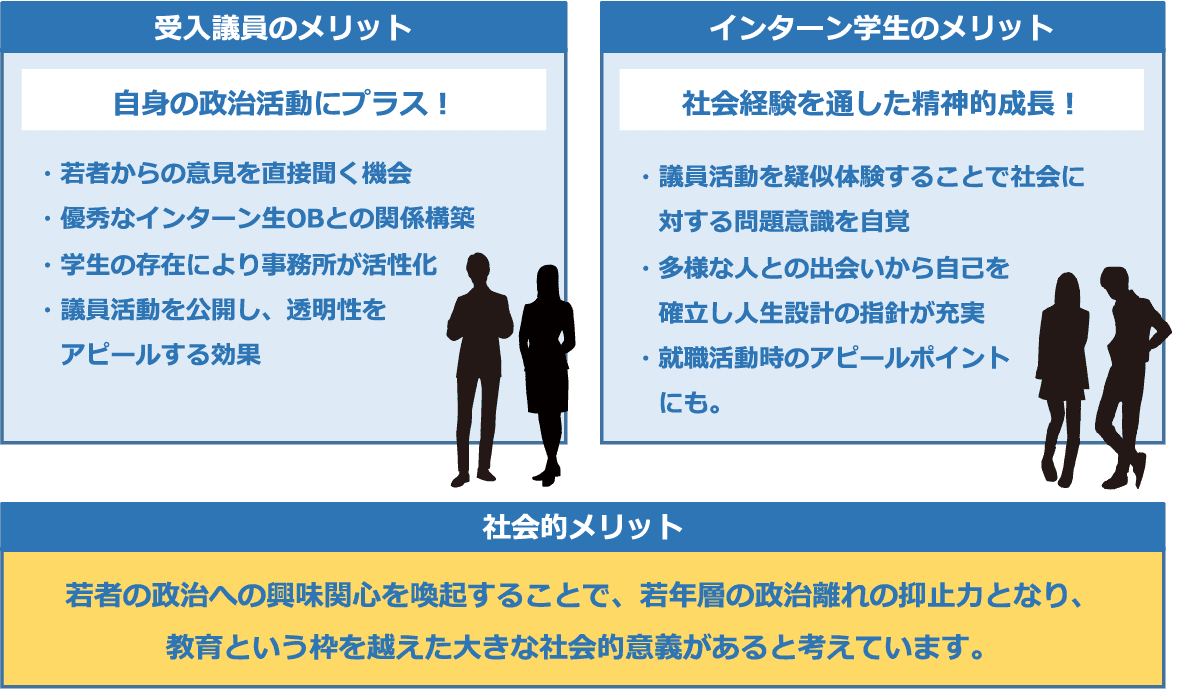 議員事務所 若者と政治を結ぶ Npo法人ドットジェイピー