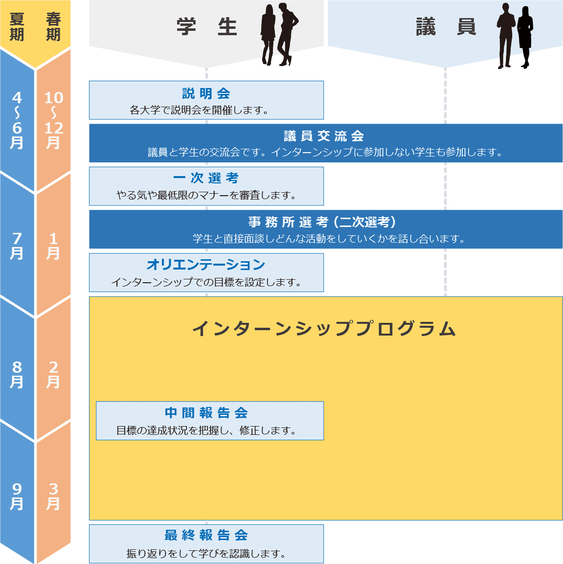 議員事務所 若者と政治を結ぶ Npo法人ドットジェイピー