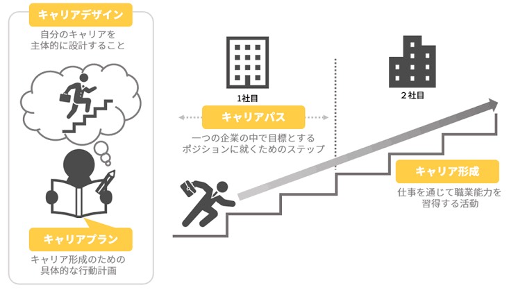 私のステップアップ人生設計 若者と政治を結ぶ Npo法人ドットジェイピー